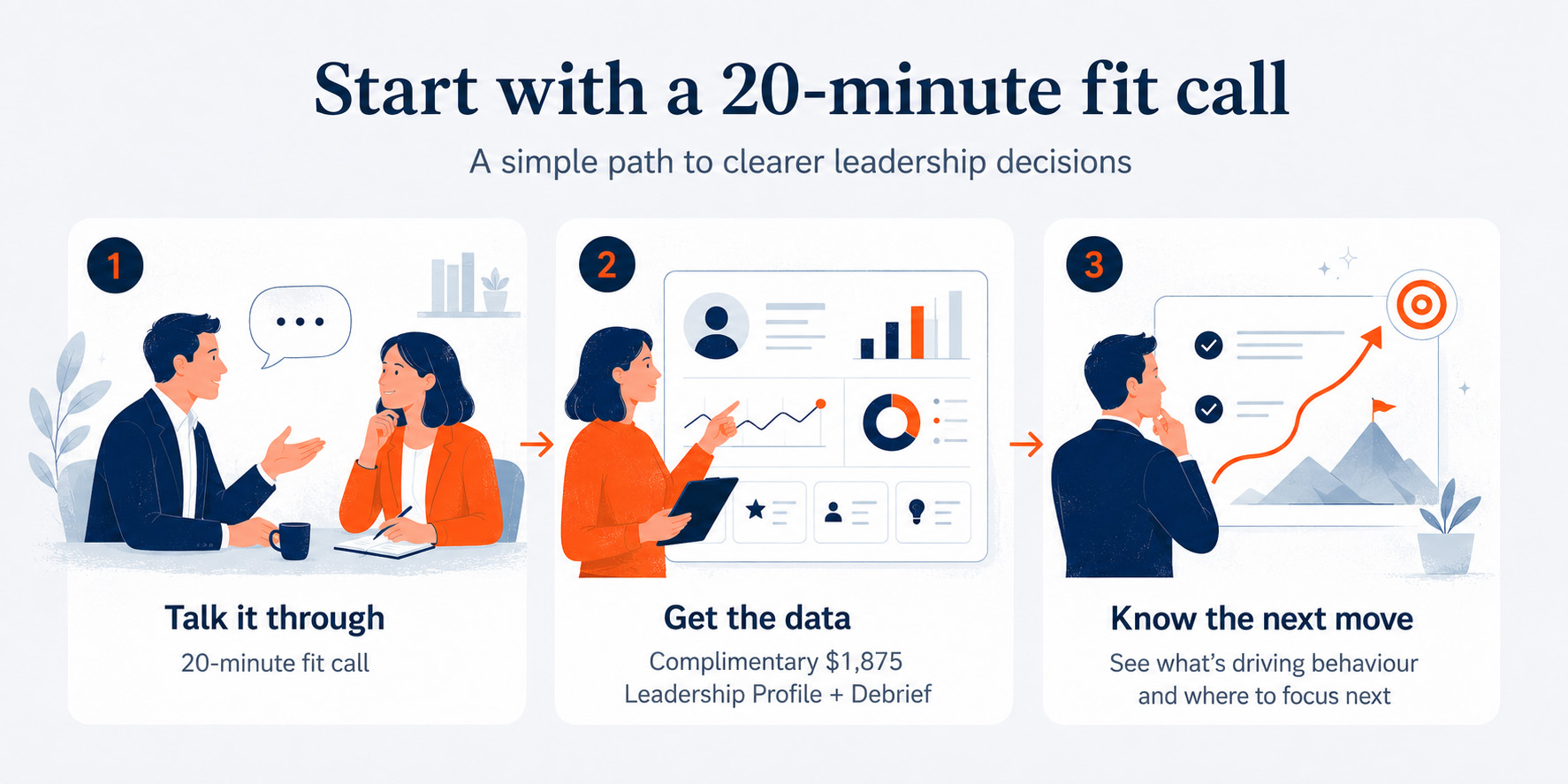 Integrity and Values 20 min discovery call